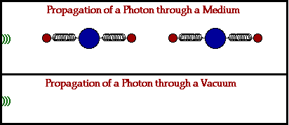 496_Propagation of an Electromagnetic Wave.gif